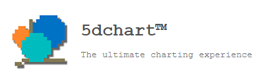 5dchart Kortingscode