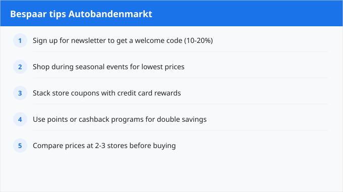 Autobandenmarkt prijzenvergelijking: wanneer is het kopen de moeite waard?